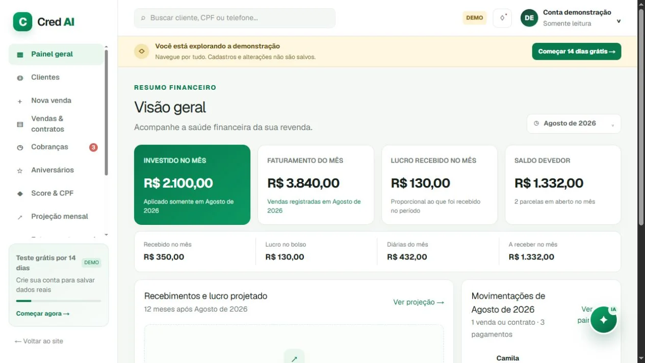 Tela real do Cred AI com valores investidos, recebimentos, lucro e saldo devedor do mês.